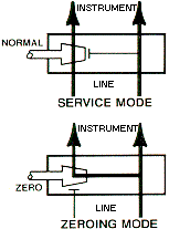 ZM6 Operation